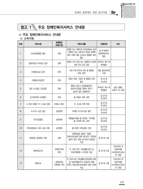 장애인복지서비스