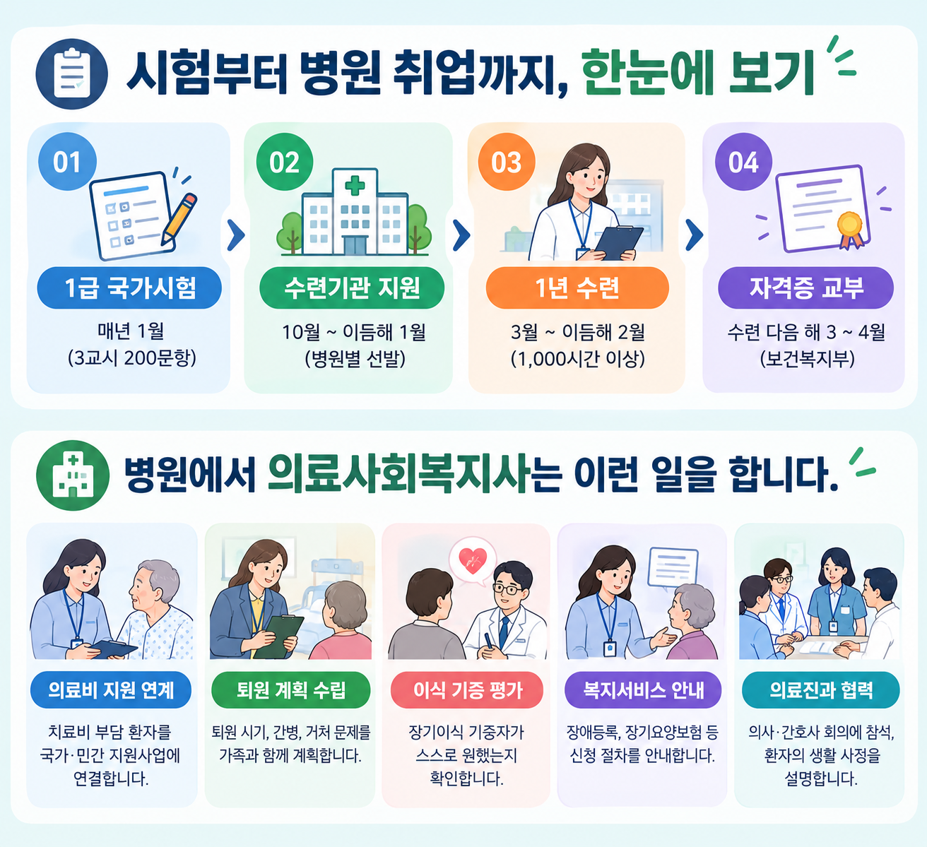 의료사회복지사 취득