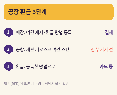 일본 면세 변경 공항 환급 3단계