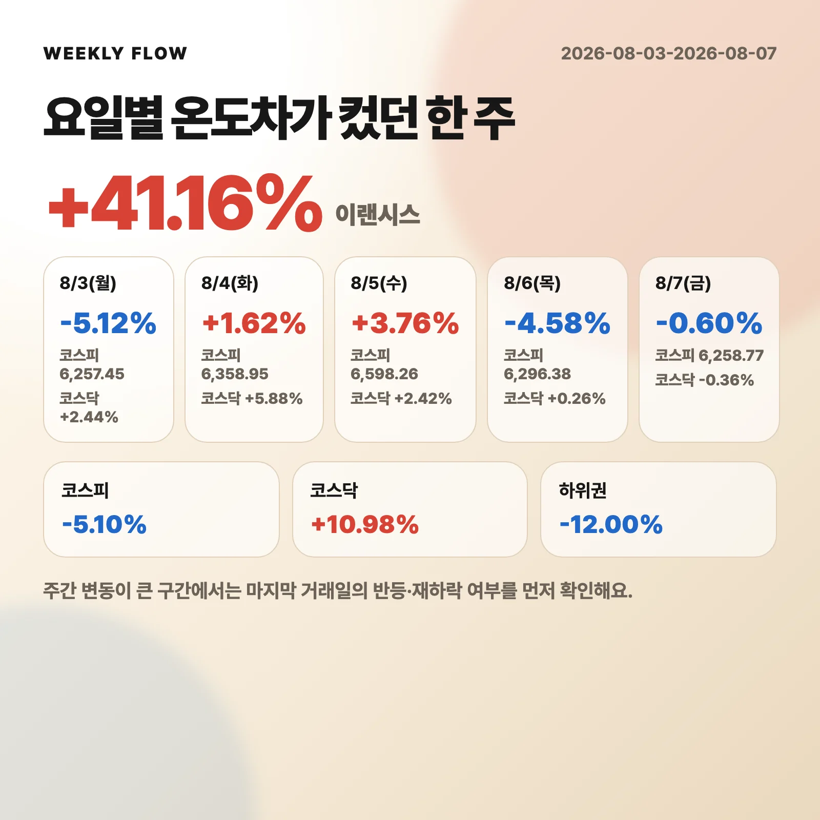 이번 주 시장 맵