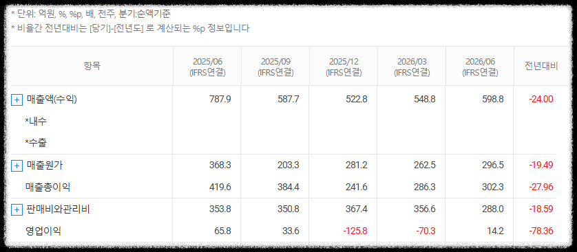 주성엔지니어링 재무분석