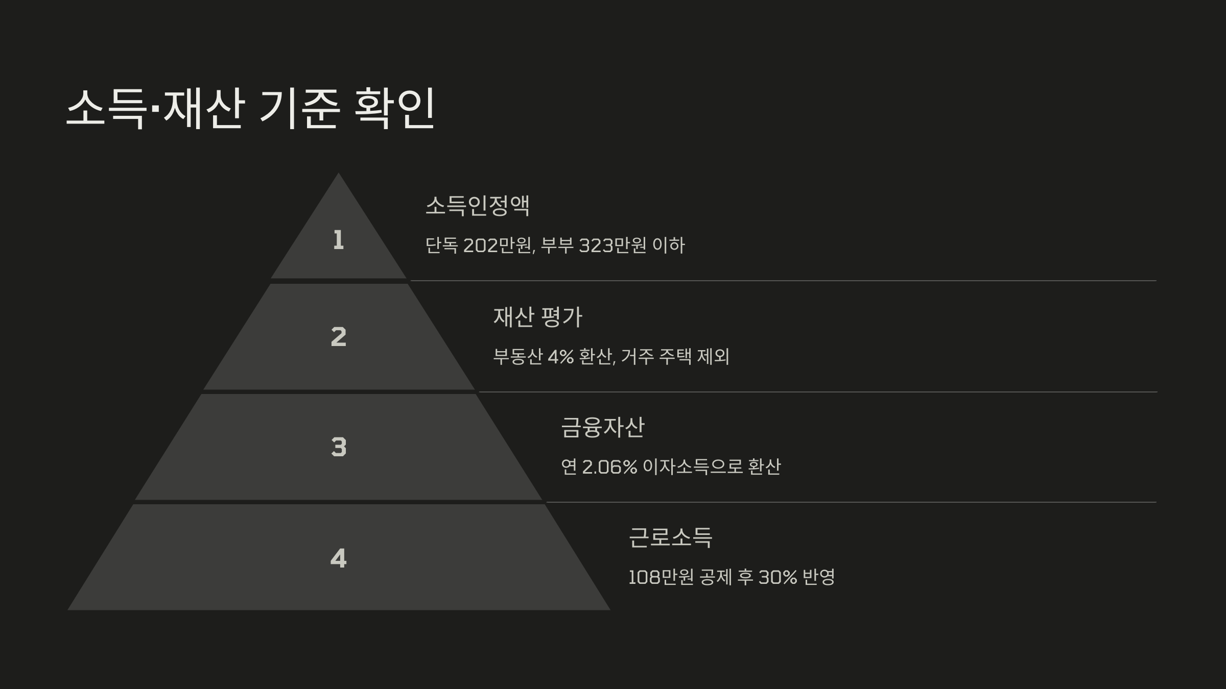 소득&middot;재산 기준 확인