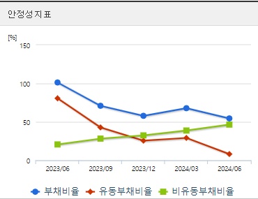 셀리드 주가 안정성 (0909)