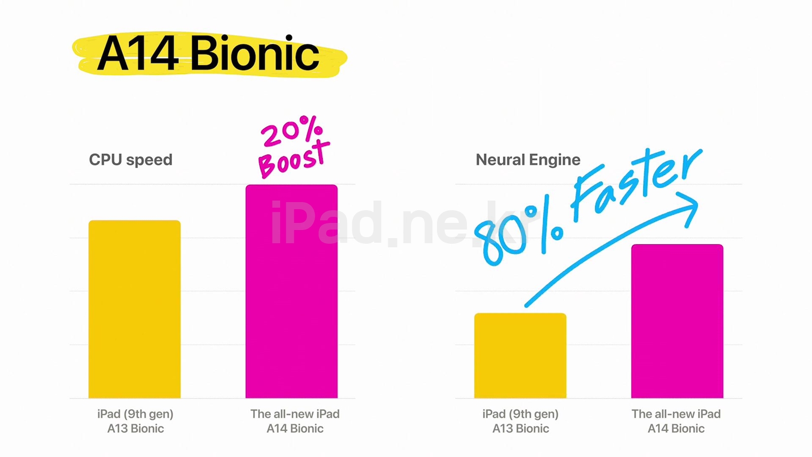 아이패드 10세대 A14 바이오닉 칩셋 비교