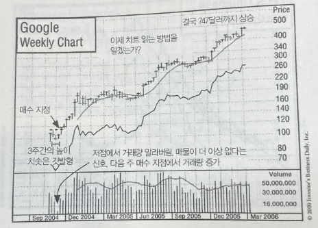 실제 사례