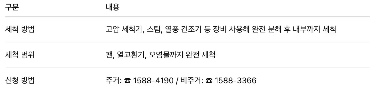 삼성전자공식에어컨센터전문세척