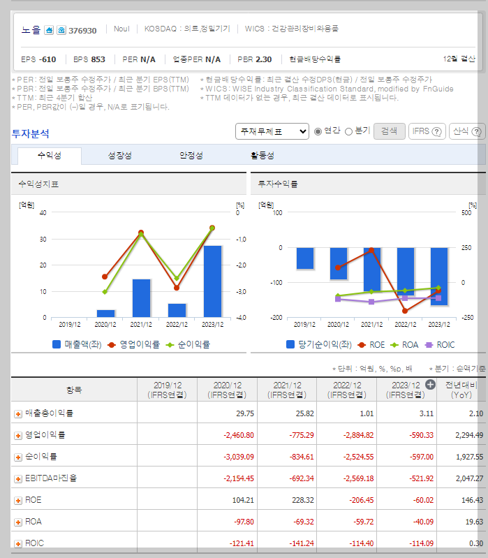 주요 재무 지표