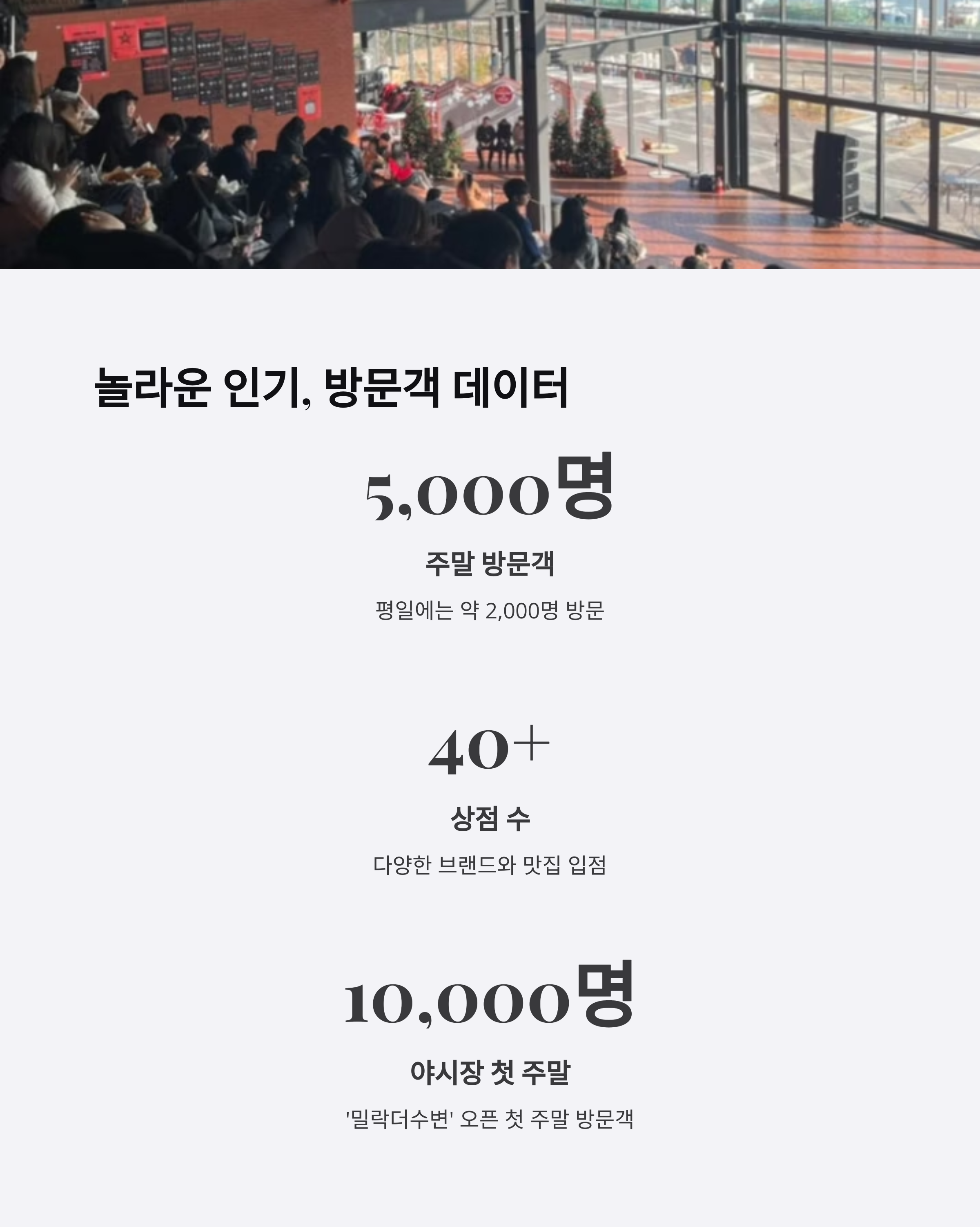 놀라운 인기, 방문객 데이터