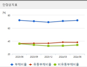 POSCO홀딩스 주가 안정성 (0822)