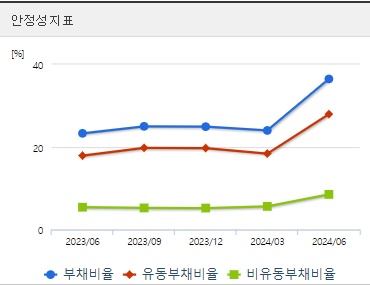 고려아연 분기 주가 안정성 (1004)