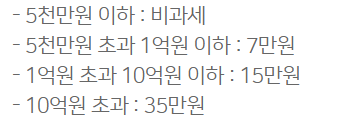 농협은행 자동차대출