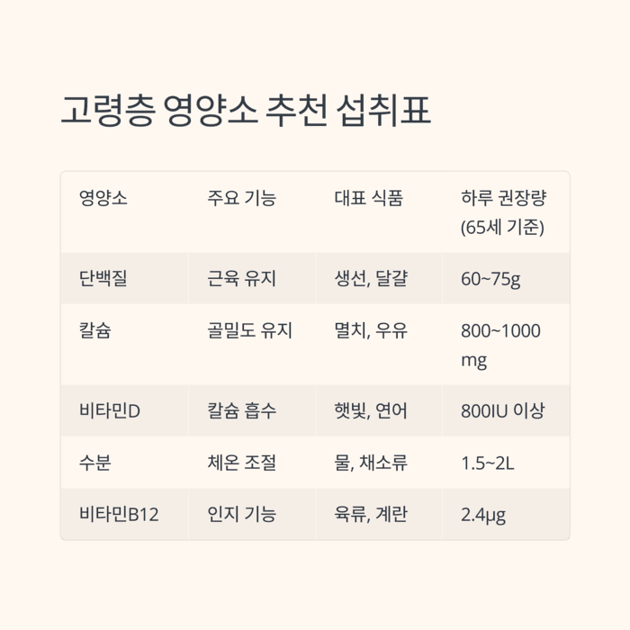 건강 의료