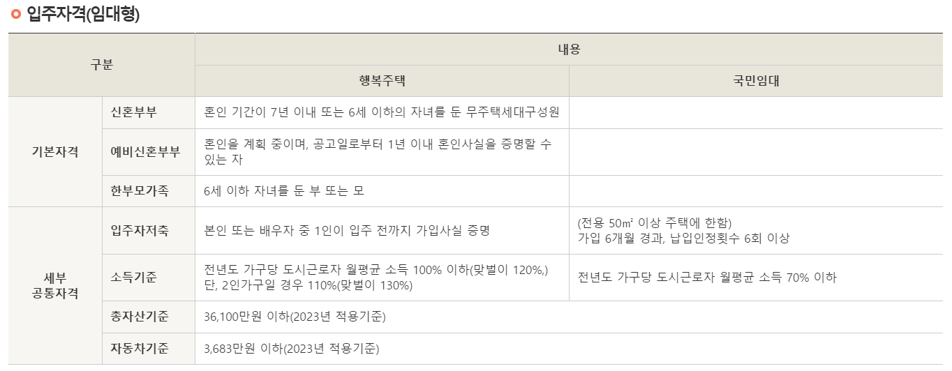 2024년 신혼희망타운 자격 및 종류(임대형, 분양형)