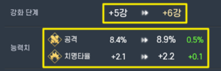일반적인-강화시-능력치-상승