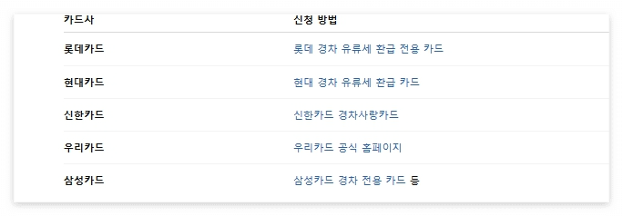 유류세_환급_전용카드