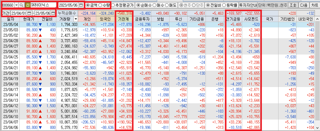 키움 HTS 종목별 투자자(0796)