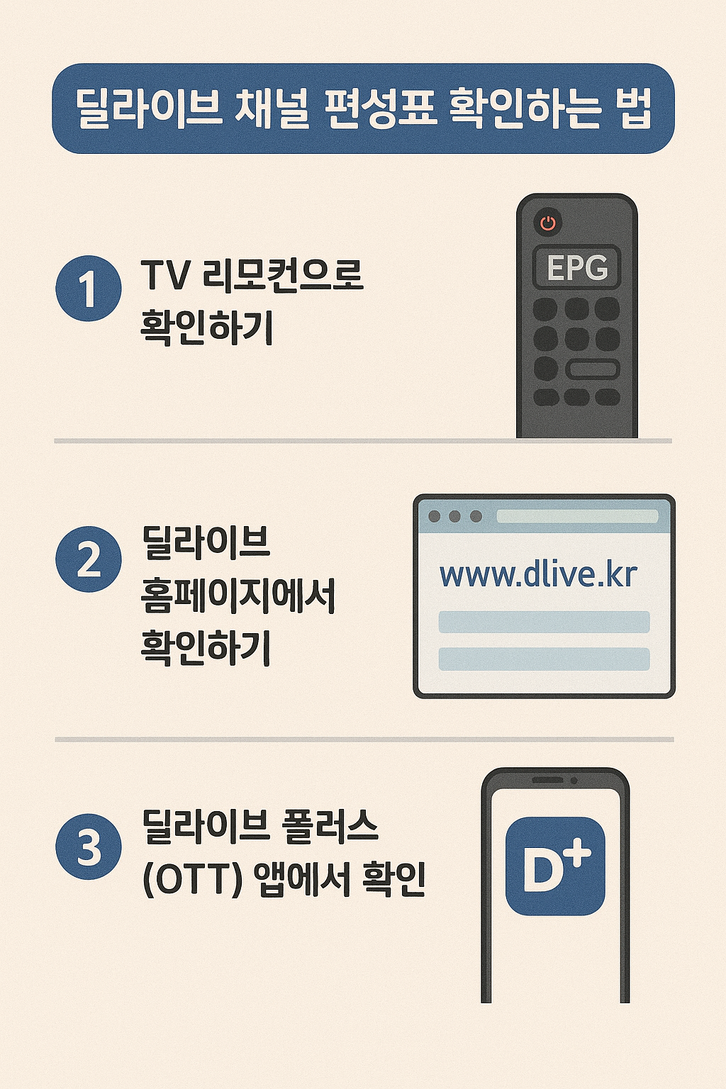 딜라이브 채널