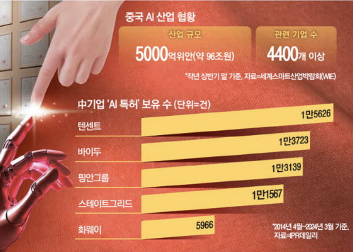 중국 AI 산업 현황 (출처 : 매일경제)