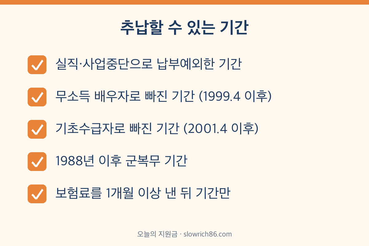 국민연금 추납 대상 기간 납부예외 적용제외 군복무