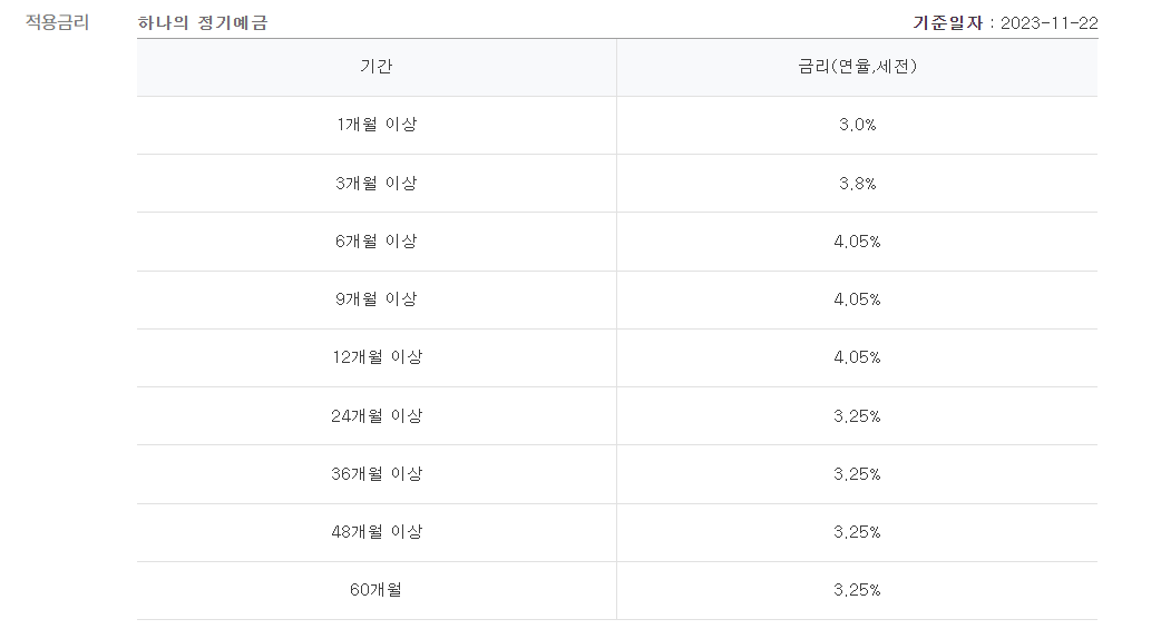 고금리 예금 추천