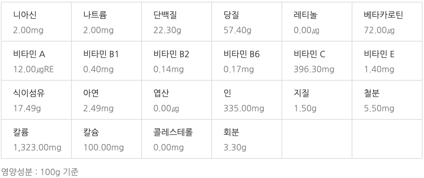 녹두 영양성분