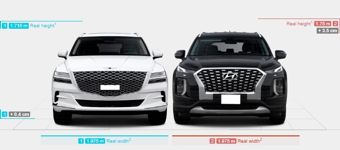 팰리세이드 GV80 크기비교 전면 - 전장(길이), 전폭(넓이), 전고(높이), 트렁크용량, 무게