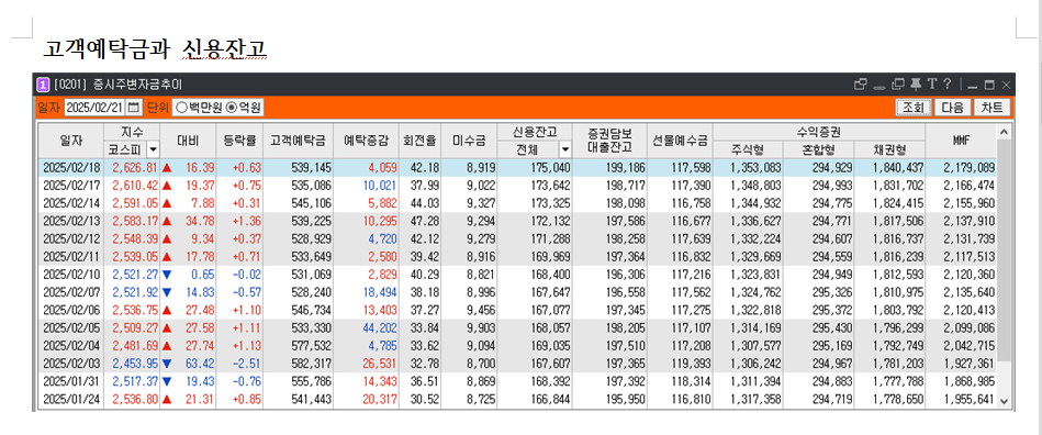 하얀바탕에 빨간색은 매수 파란색은 매도로 숫자 표기이며 지표로 숫자 표기