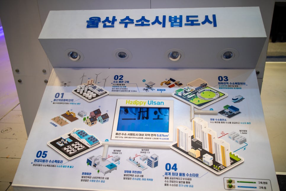 수소 경제학