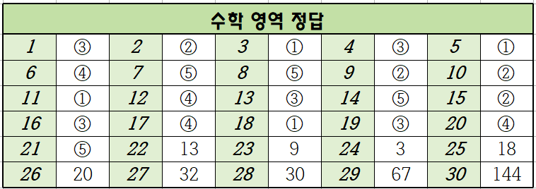 2024년-9월-고1-수학-모의고사-정답