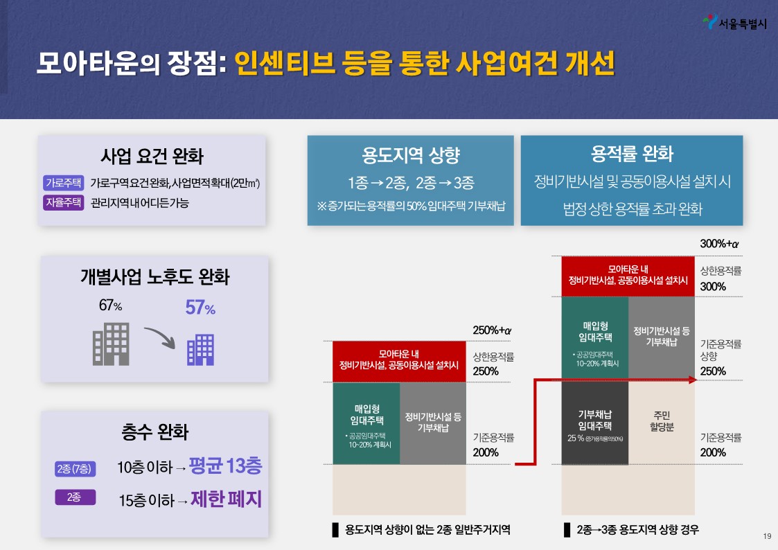 모아타운이란