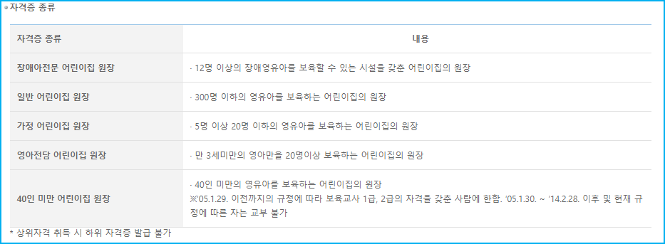 어린이집 원장 자격증 종류