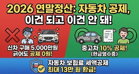 연말정산 자동차 소득공제