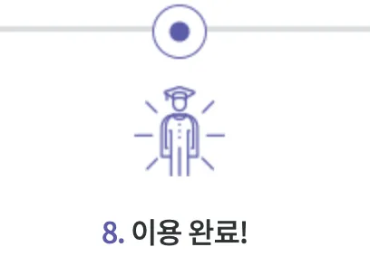 평생교육-바우처-사용방법