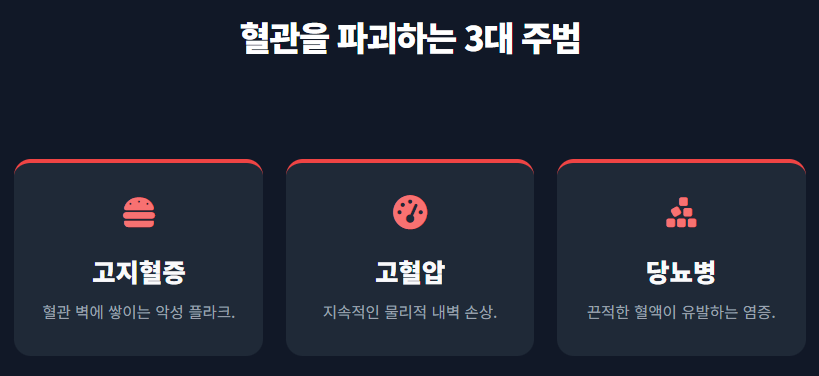 동맥경화증 초기증상