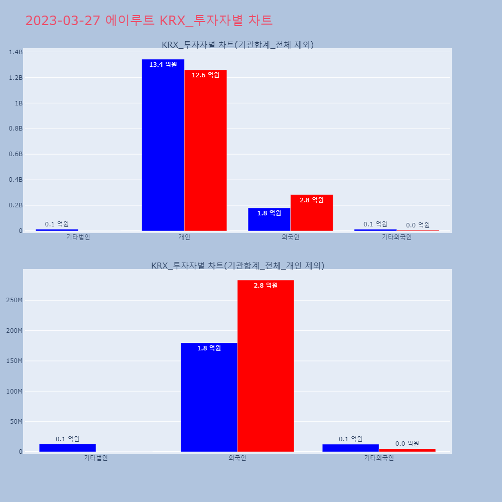 에이루트_KRX_투자자별_차트