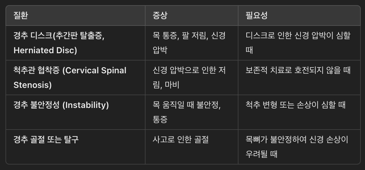 경추 유합술이 필요한 경우 (적응증)