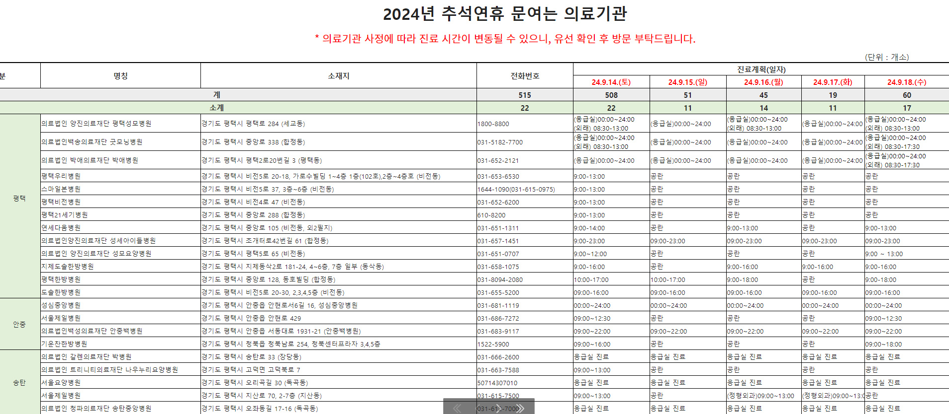 평택 추석 명절 연휴 문여는 병원 약국