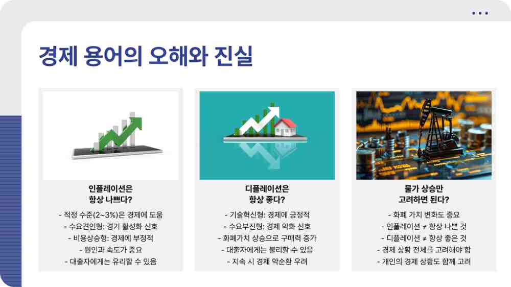 인플레이션 디플레이션 스태그플레이션 뜻