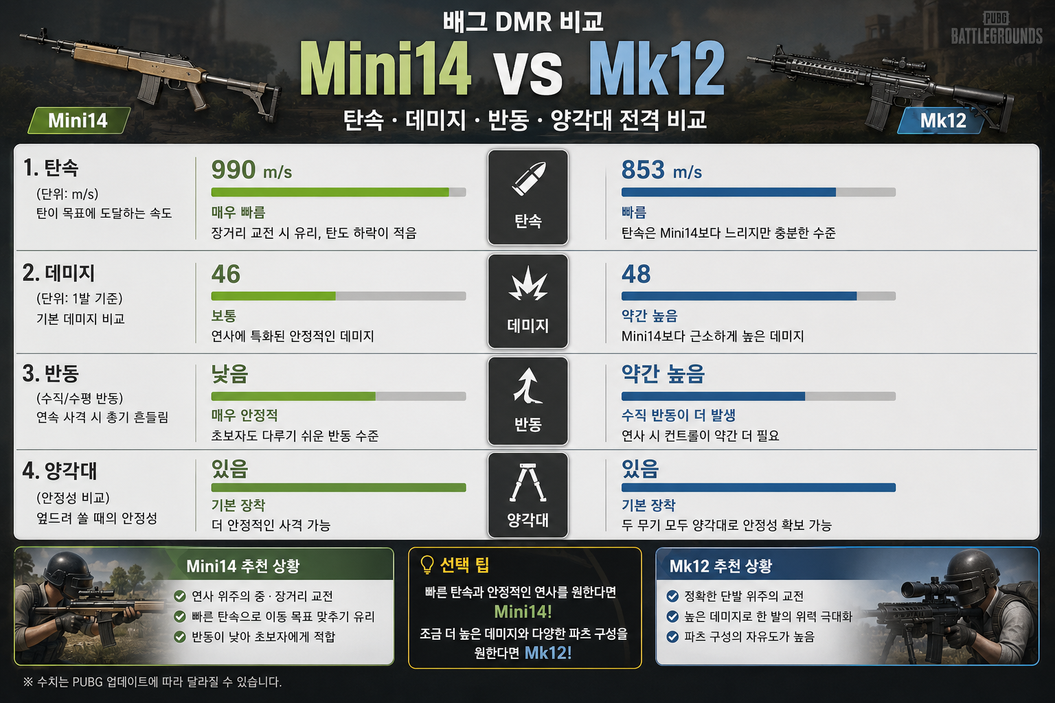 배그 Mini14 Mk12 데미지 탄속 반동 비교