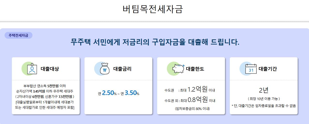 기금e든든 버팀목전세자금