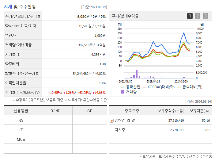 동국산업_기업개요