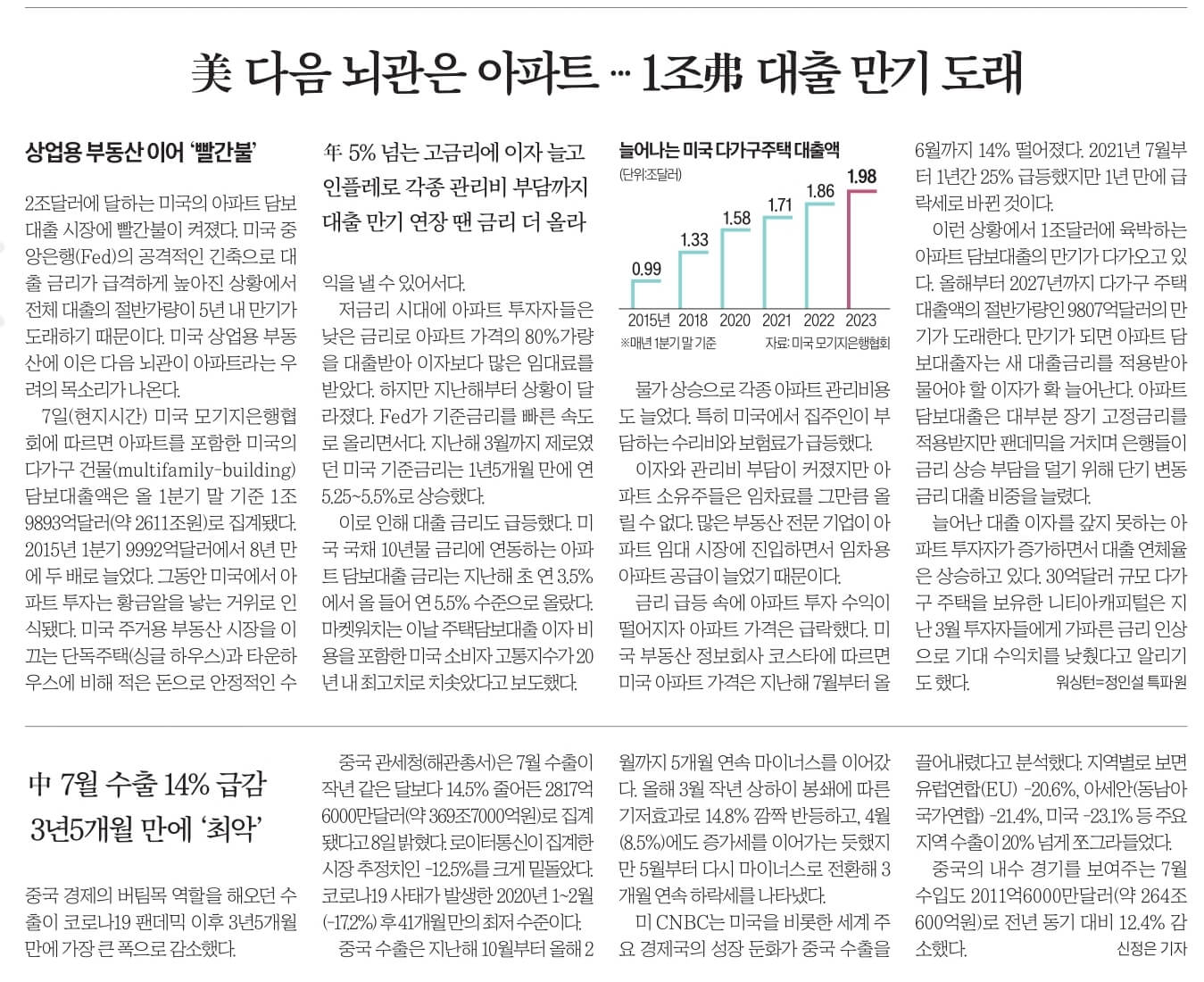 8월 9일 수 신문스크랩5