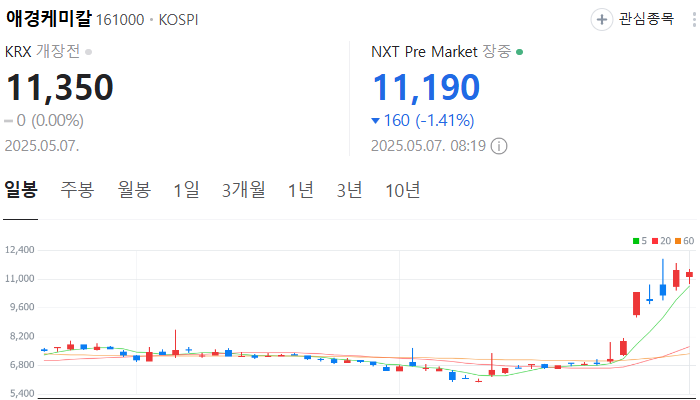 나트륨 배터리 관련주 대장주 테마주 TOP5