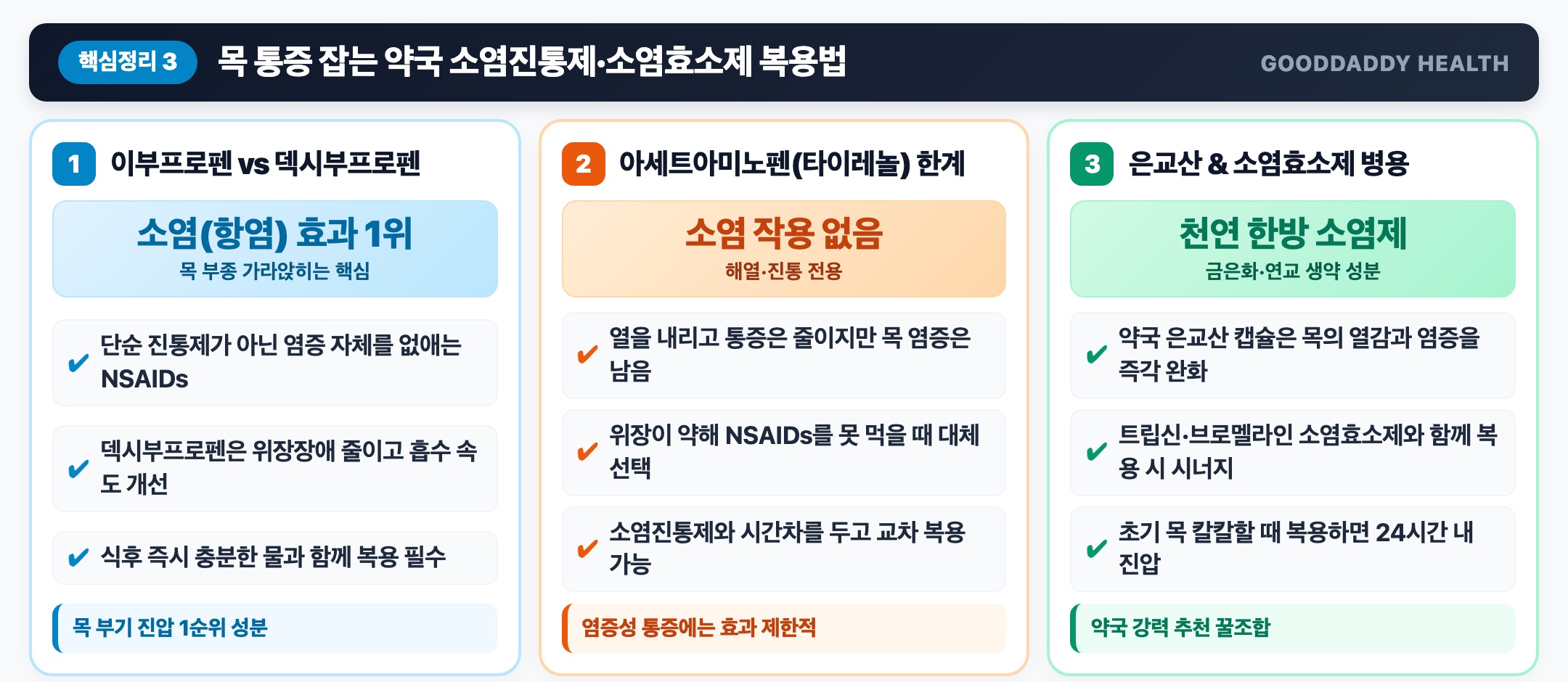 목 통증 잡는 약국 소염진통제 소염효소제 복용법 인포그래픽