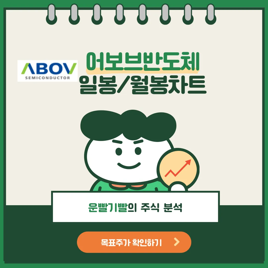 어보브반도체 일봉/월봉차트