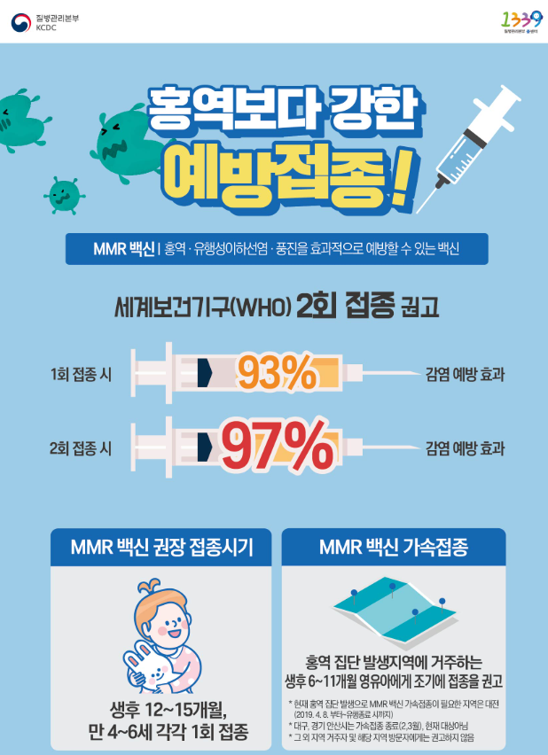 홍역예방접종시기