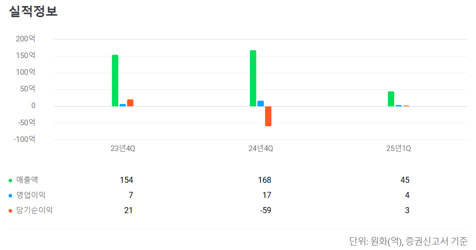 2025년 6월 공모주 청약일정