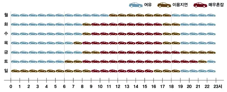 동탄역-SRT-혼잡한시간