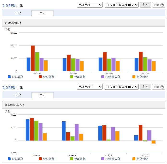 삼성화재_업종분석