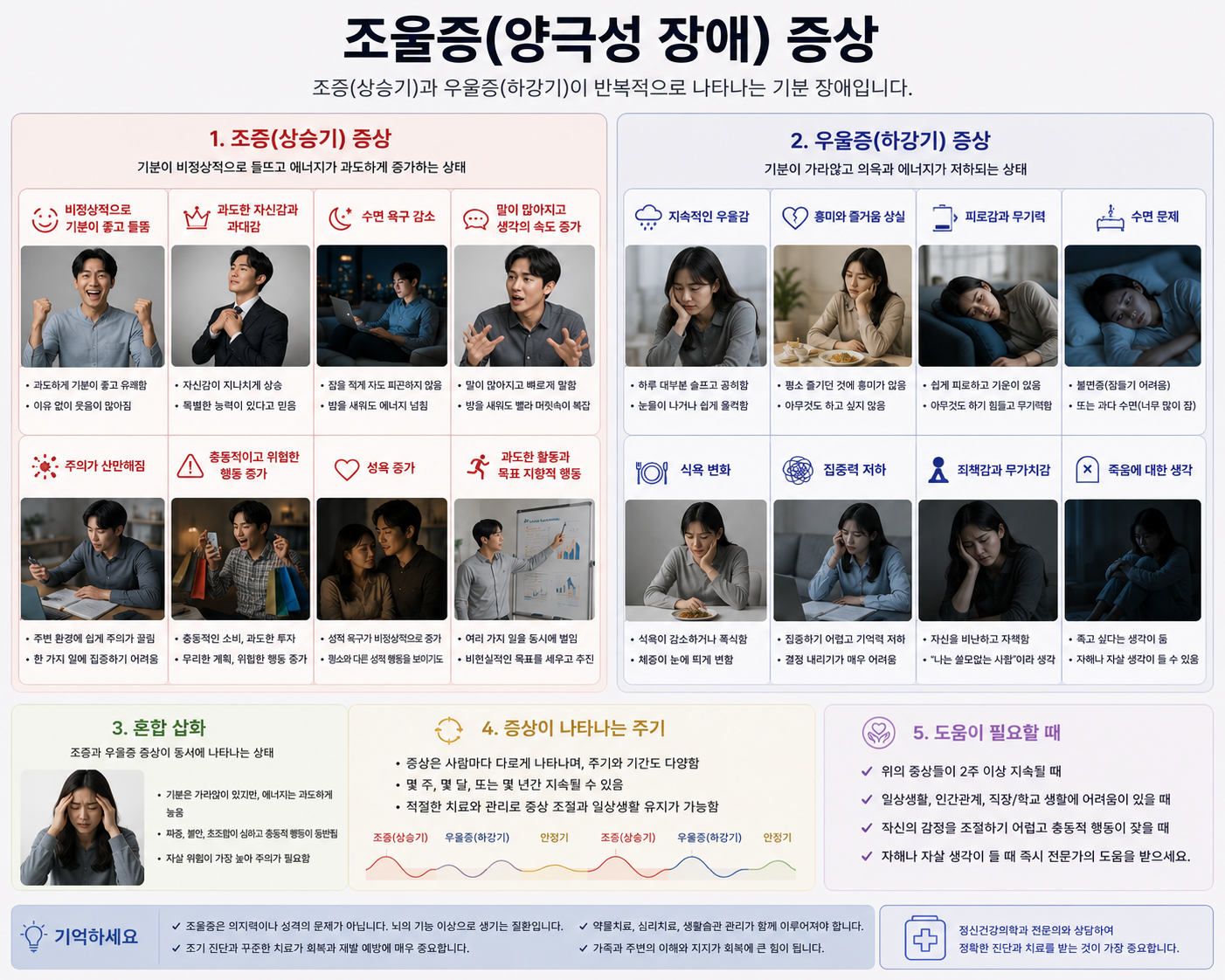 조울증 증상